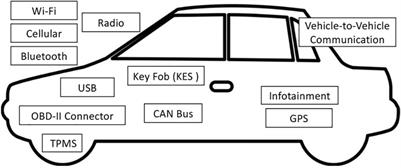 A Tutorial on Moving Target Defense Approaches Within Automotive Cyber-Physical Systems